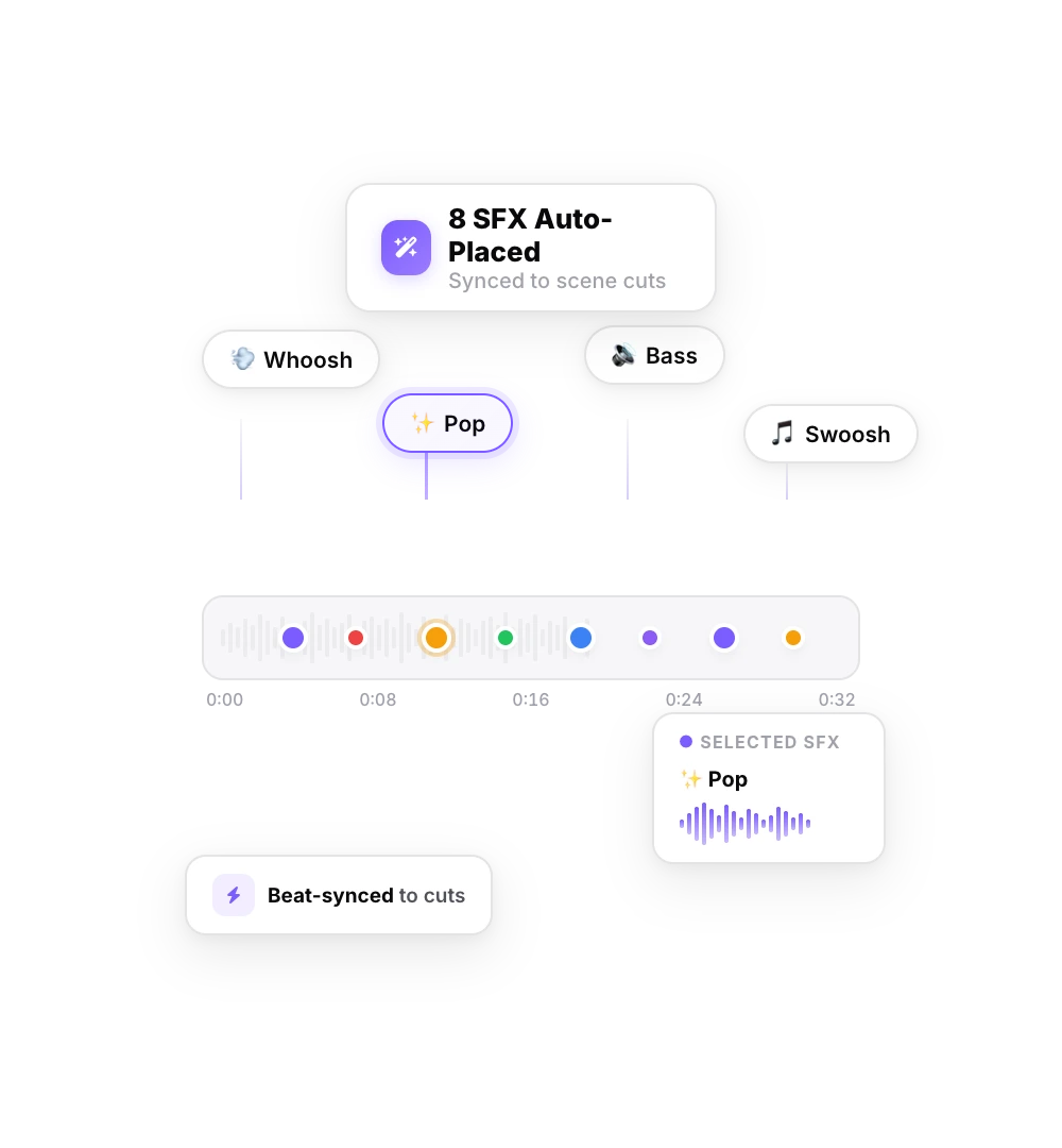AI Places Sound Effects